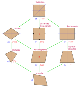 Archivo:Symmetries of square es