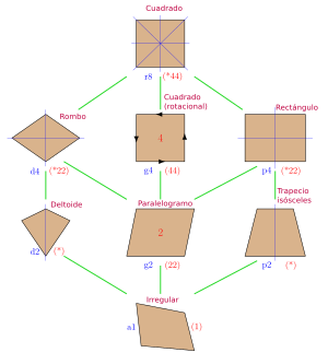 Archivo:Symmetries of square es