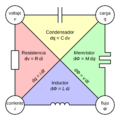 Two-terminal non-linear circuit elements-es