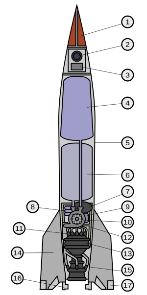 Archivo:V-2 rocket diagram