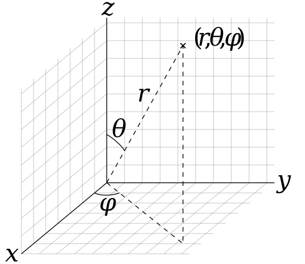 3D Spherical