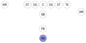 Archivo:Football-Formation-RB