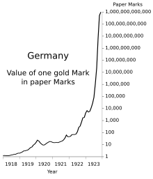 Archivo:Germany Hyperinflation