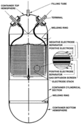 Archivo:Nickel-hydrogen battery NASA