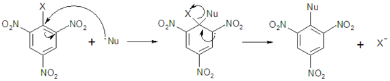 Ejemplo de sustitución nucleófila aromática.