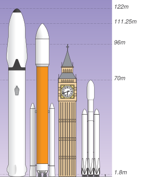 Archivo:SpaceX Interplanetary Transport System, Size Comparison