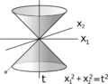 Sr1