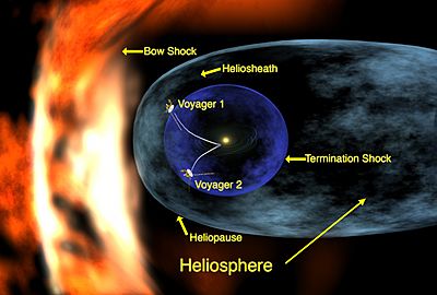 Archivo:Voyager 1 entering heliosheath region