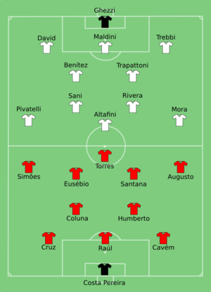 Archivo:AC Milan-Benfica 1963-05-22