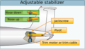 Adjustable stabilizer
