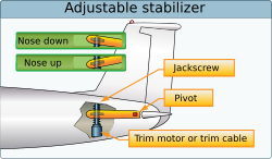 Archivo:Adjustable stabilizer