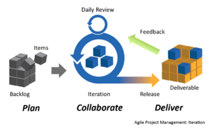 Archivo:Agile Project Management by Planbox