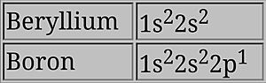 Archivo:BerylliumVsBoronElectronConfiguration