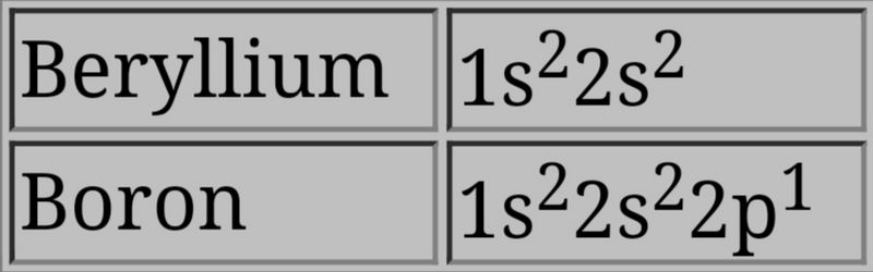 BerylliumVsBoronElectronConfiguration