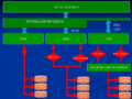 CompSAN3
