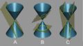 Conic sections 2n