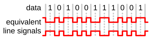 Differential manchester encoding