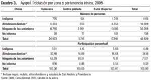 Archivo:Etnografia Ayapel