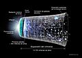 Evolucion Universo CMB Timeline300 no WMAP