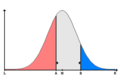 Median voter model