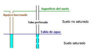 Archivo:Tabla de agua