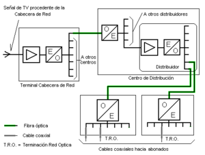 Archivo:Terminal CATV
