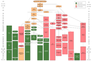 Archivo:Unix history-simple