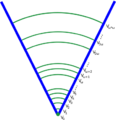 Von Neumann Hierarchy