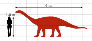 Archivo:Vulcanodon Size Comparison by PaleoGeek