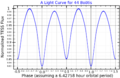 44BooLightCurve