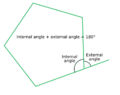 ExternalAngles