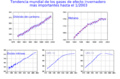 Gases de efecto invernadero.es
