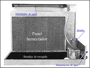 Archivo:Humectador adiabático de panel