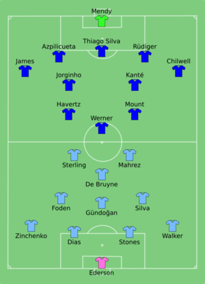 Archivo:Manchester City vs Chelsea 2021-05-29