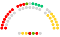Parlamento de la Rioja - II legislatura