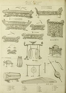 Archivo:Raffles Musical Instruments of Java Gamelan Salindro