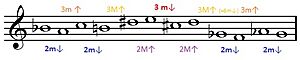 Archivo:Serie de la Op. 28 Webern