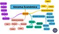 Sistema Económico - Economipedia