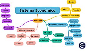 Archivo:Sistema Económico - Economipedia