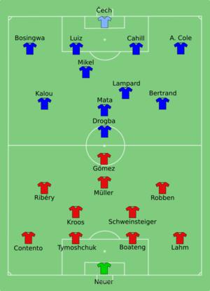 Archivo:Bayern Munich vs Chelsea 2012-05-19