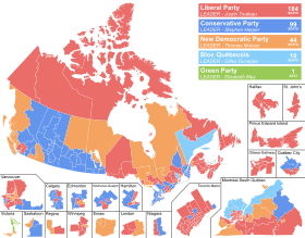 Elecciones federales de Canadá de 2015