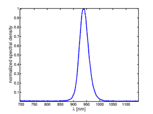 Archivo:Control-remote-spectrum