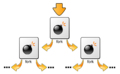 Fork bomb