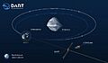 Infographic showing the effect of DART's impact on the orbit of Didymos B
