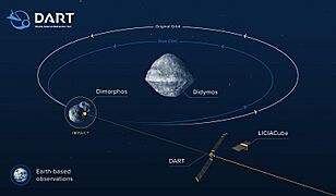 Infographic showing the effect of DART's impact on the orbit of Didymos B