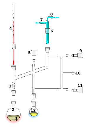 Archivo:Perkin triangle distillation apparatus