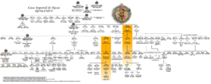 Archivo:Romanov tree arbol arbre