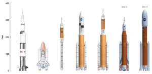 Archivo:Saturn V-Shuttle-Ares I-Ares V-Ares IV-SLS Block I&II