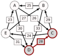 Schulze method example1 DC