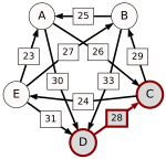 Schulze method example1 DC.svg